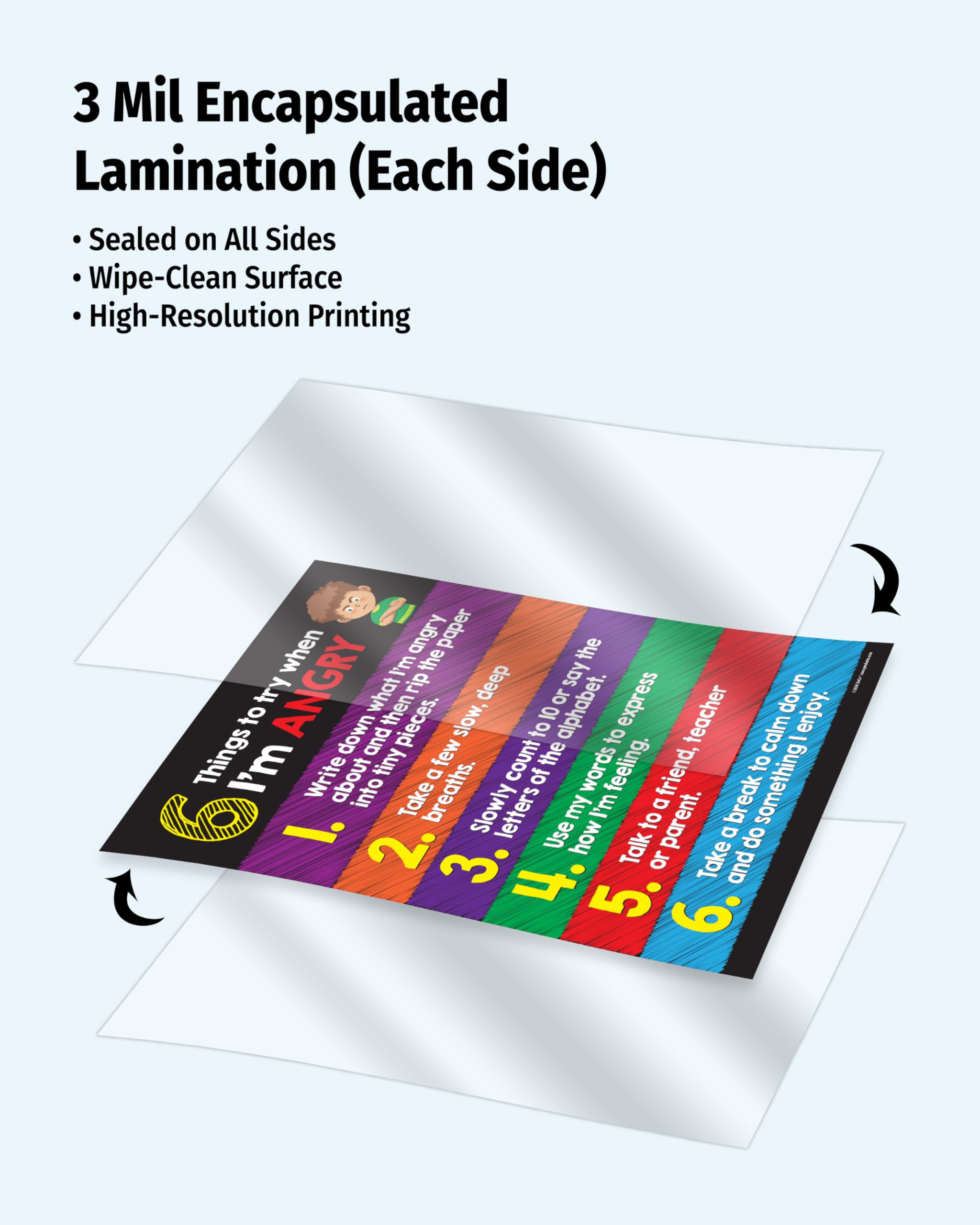 Snapklik.com : ZOCO Anger Management Poster For Kids SEL Behavior Chart ...
