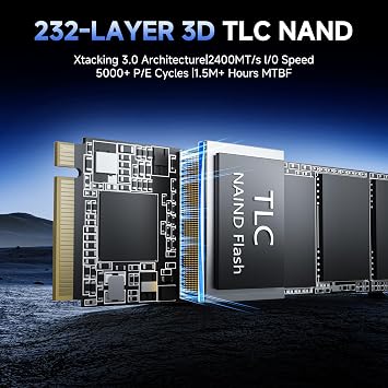 PHIXERO 2 TB interne NVMe M.2 SSD für PS5 mit Kühlkörper bis zu 7450 MB/s dynamischer SLC-Cache kompatibel mit PlayStation 5 für Desktop PC ideale für PS5 Gaming-Enthusiasten und IT-Profis
