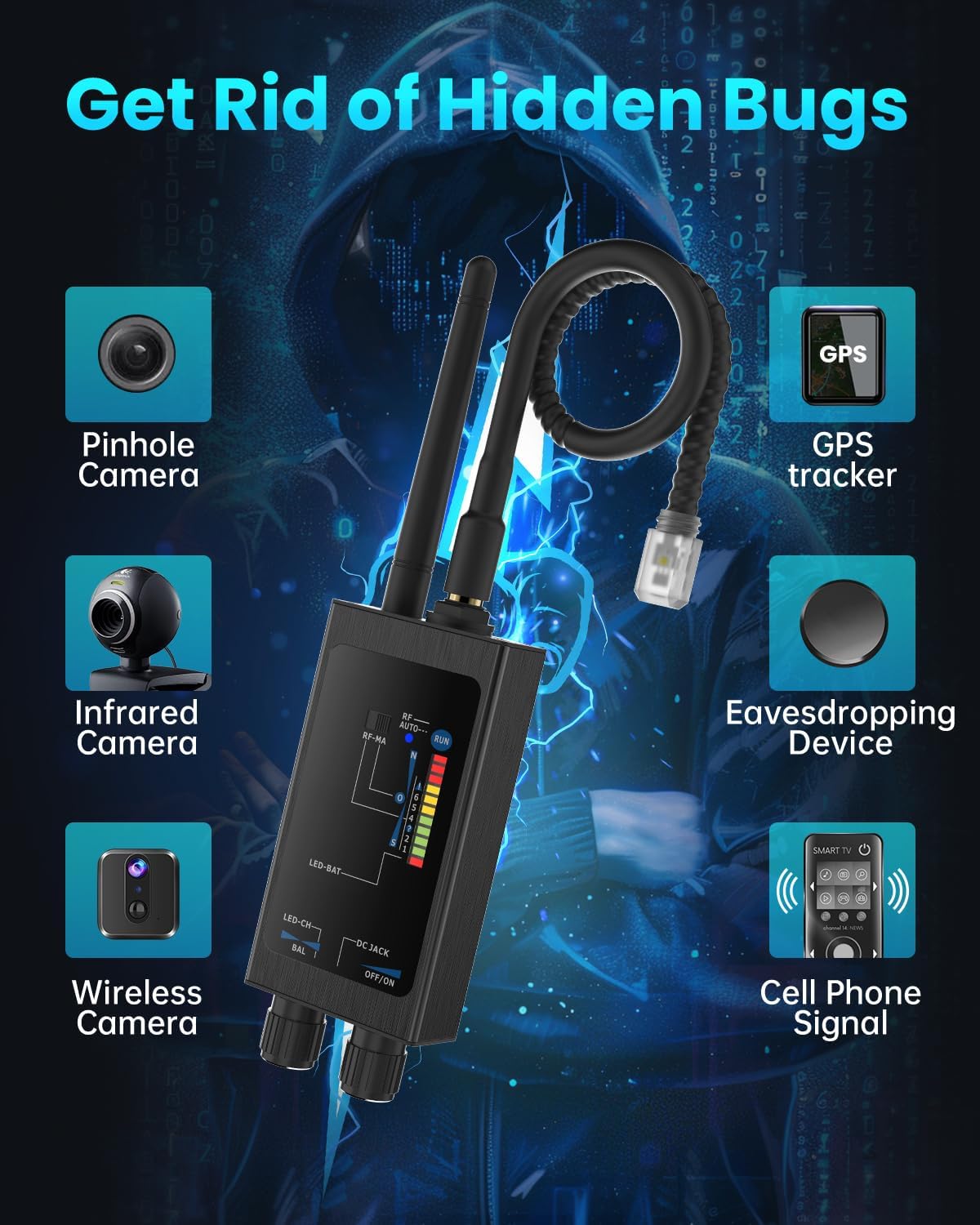 Hidden Camera Detector, Detect GPS Tracker and Hidden Bugs for Travel