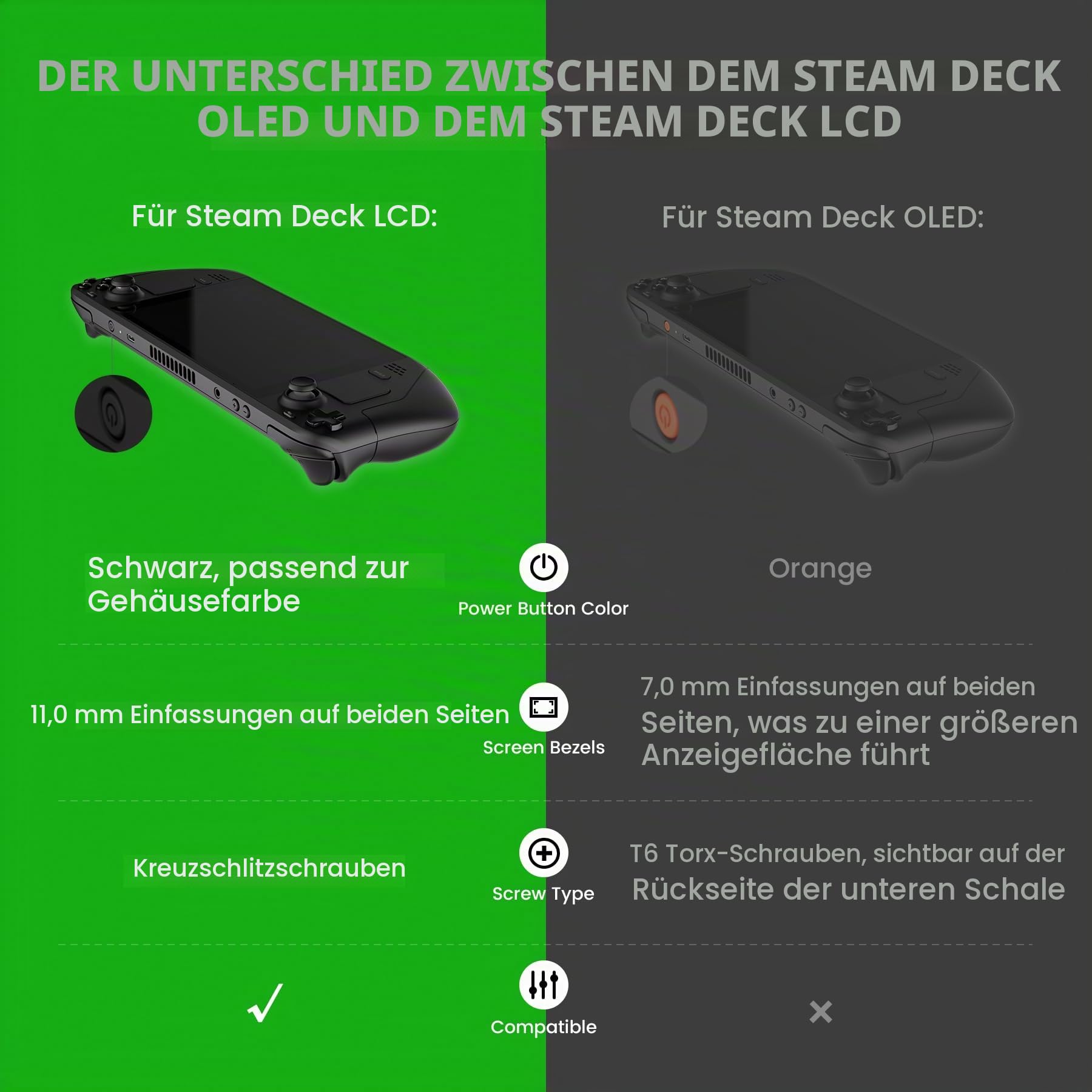 eXtremeRate Ersatz Front/Rückplatte&Tasten Set für Steam Deck, DIY-Full Case Gehäuse/Trigger D-Pad ABXY Trackpad Back Buttons Zubehör für Steam Deck LCD Console(Grün Lila)–KEIN Konsole