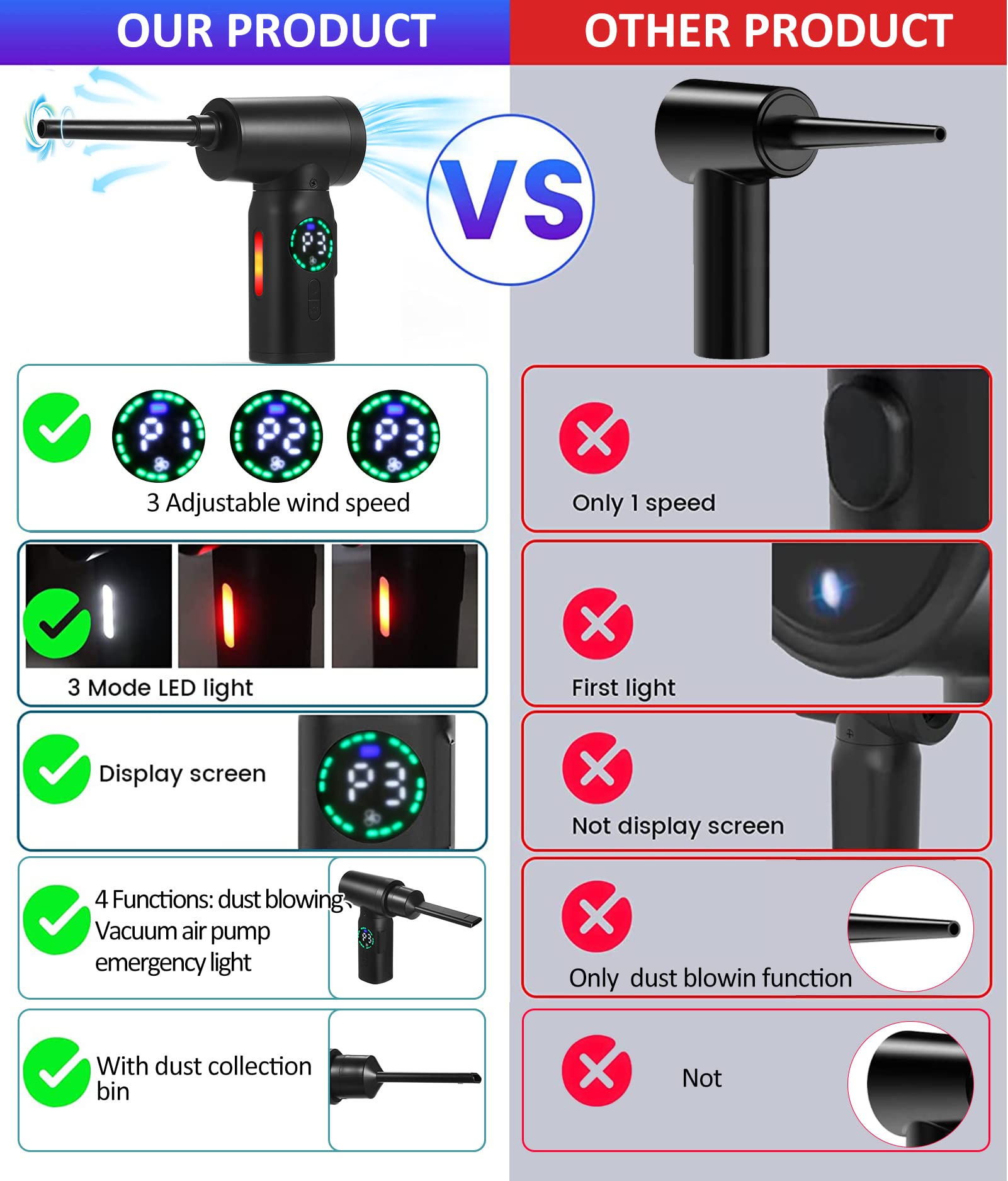 Limpiador de aire comprimido con motor de cepillo de pantalla digital, 100 W, 7500 mAh, limpiador de aire eléctrico, plumero de aire eléctrico, repuesto de lata de aire, plumero de