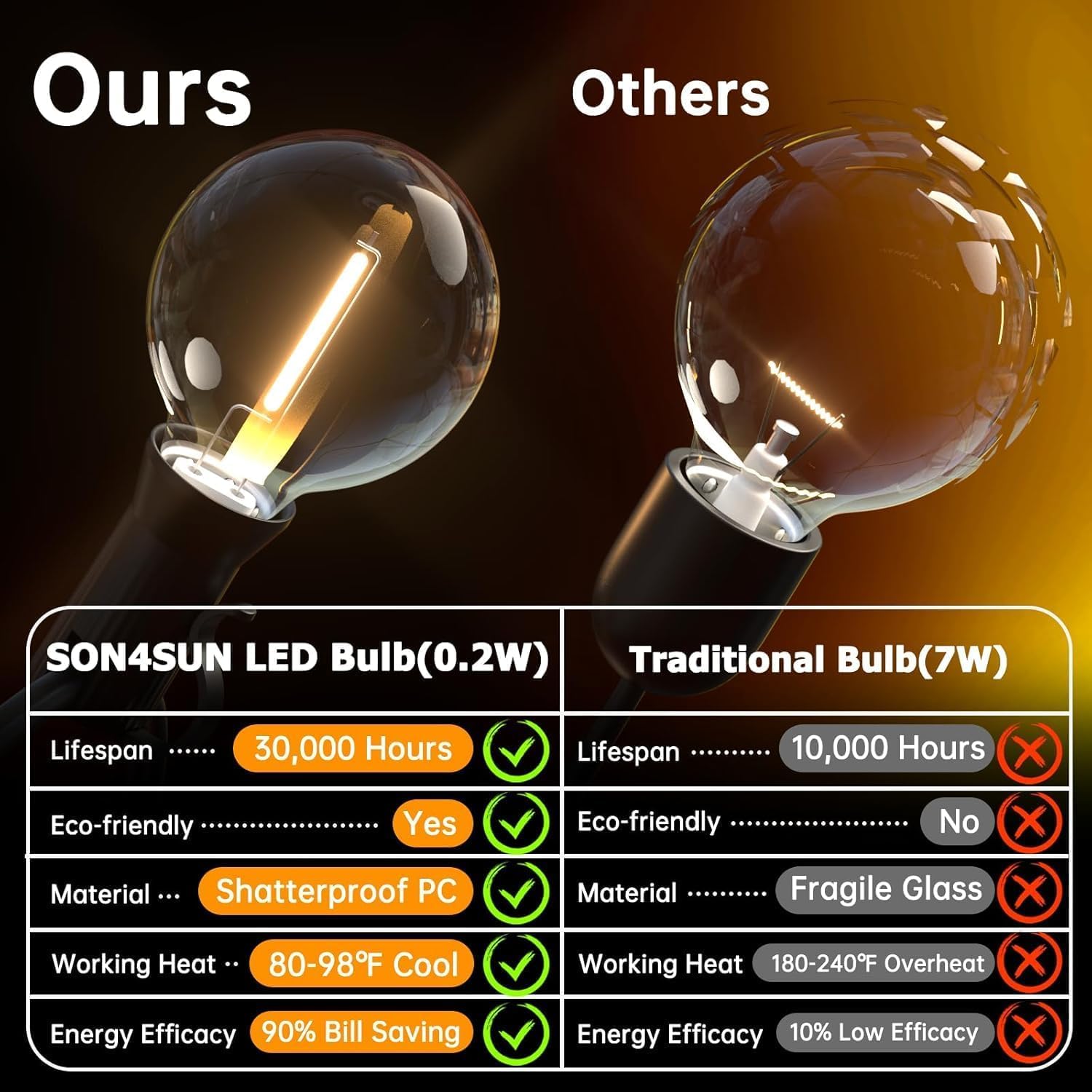 Guirlande Lumineuse Exterieure Solaire LED 20M avec 30 +2 Ampoules | Télécommande, 4 Modes, IP44 Étanche, pour Jardin, Terrasse, Balcon, Mariage et Décoration