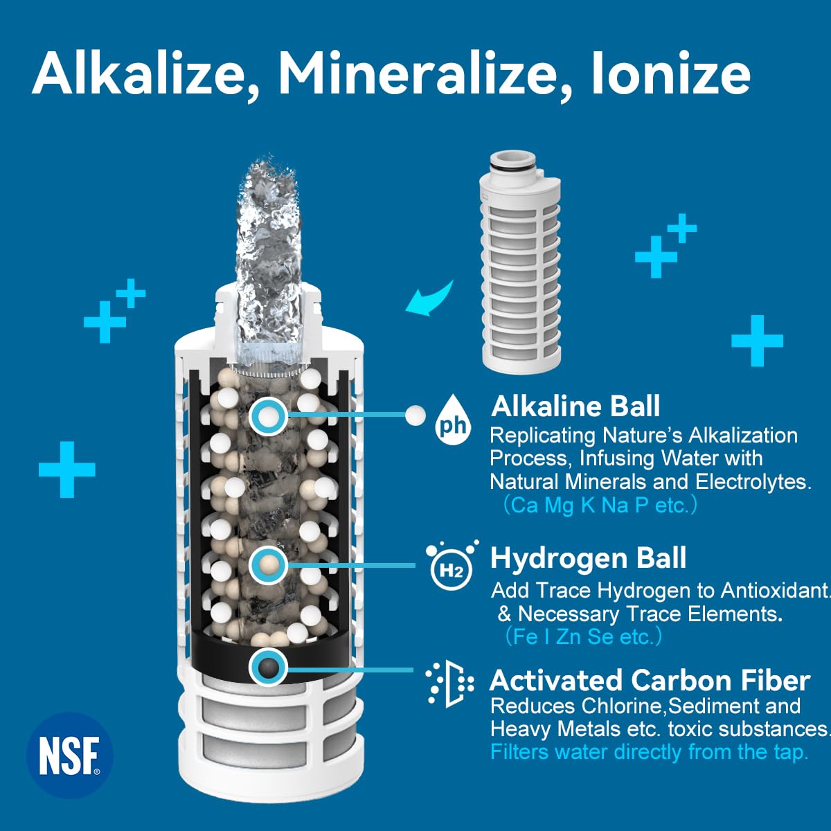ALTHY Alcalino Borraccia con filtro, Acqua Alcalina Fino a pH 9,5, Minerali ed Elettroliti Aggiunti, Sistema Composto di Alcalinizzazione e Filtrazione, Senza BPA, 500 ml, 3 Filtri Inclusi