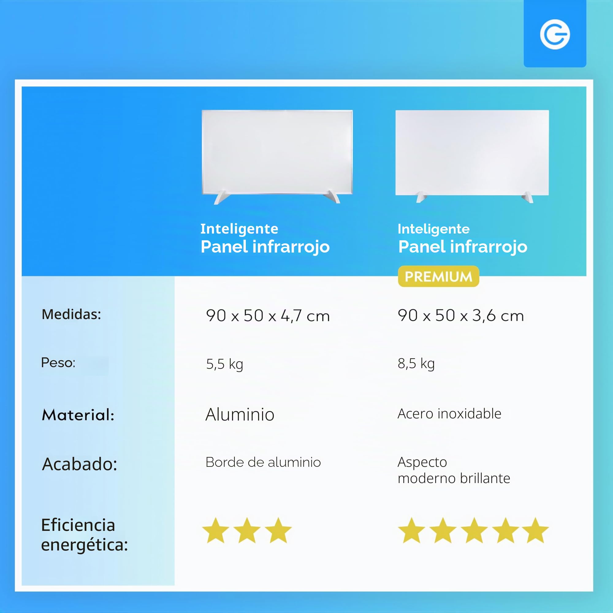 Silvergear® Calefacción Infrarroja Premium | Panel Calefactor 420W con Control WiFi | Protección Contra Sobrecalentamiento | Instalación en Pared o Independiente | Diseño Ecológico