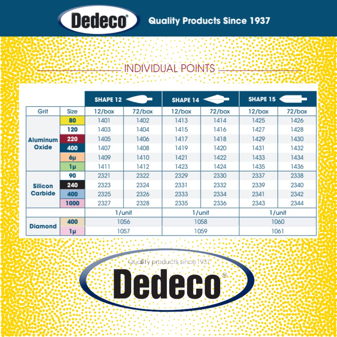 Dedeco Sunburst Points – 3/32” (2.35mm) Shank, Shape -14, Precision Thermoplastic Cleaning Polishing Deburring Rotary Tool Accessories, Coarse 80 Grit, Aluminum Oxide - 72 Pack