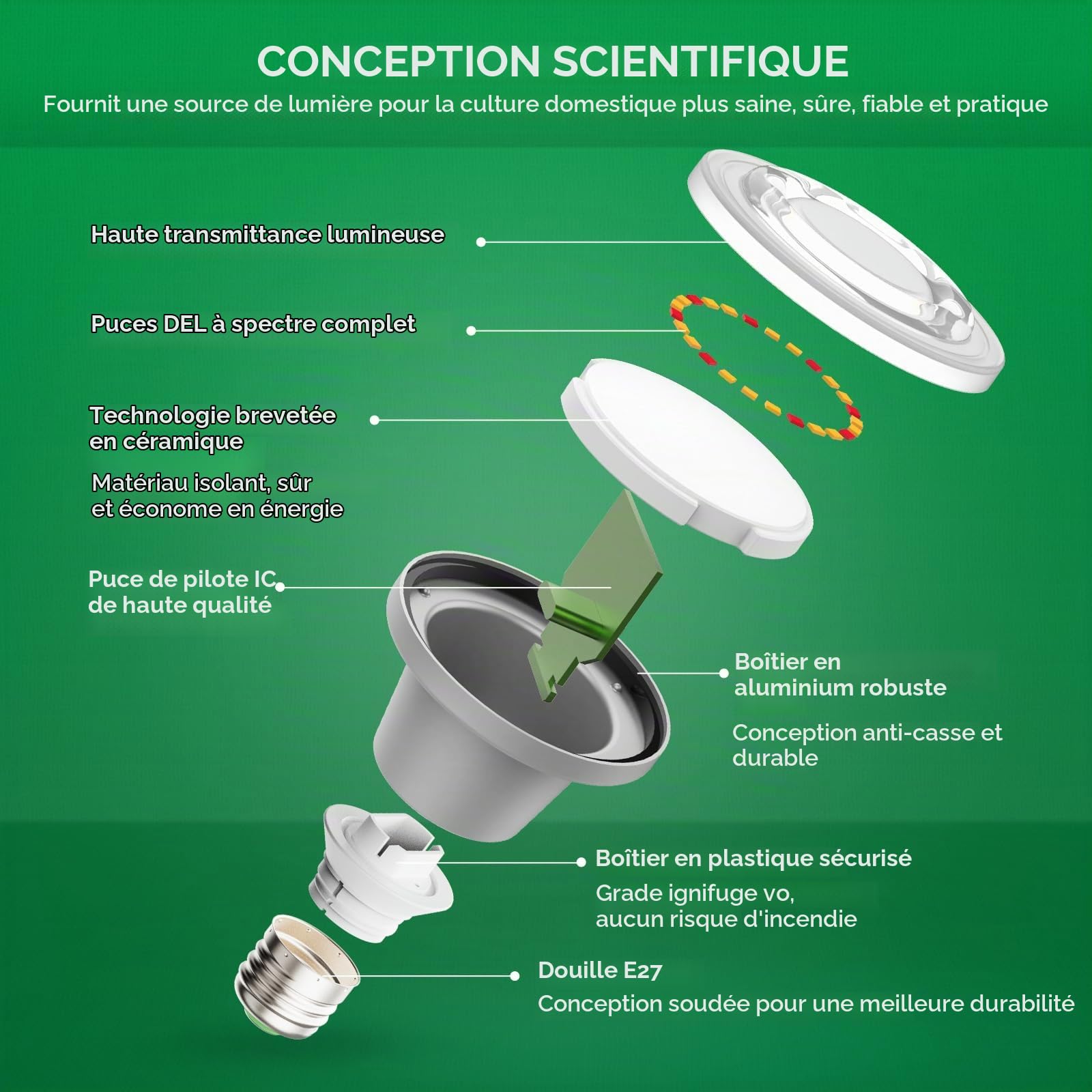 SANSI Lampe Croissance LED Spectre Complet 6 Ampoules E27 12W 6.7 Mètres | Guirlande de Culture Plantes Intérieures, Pour Germination Croissance Floraison, IP54 Étanche