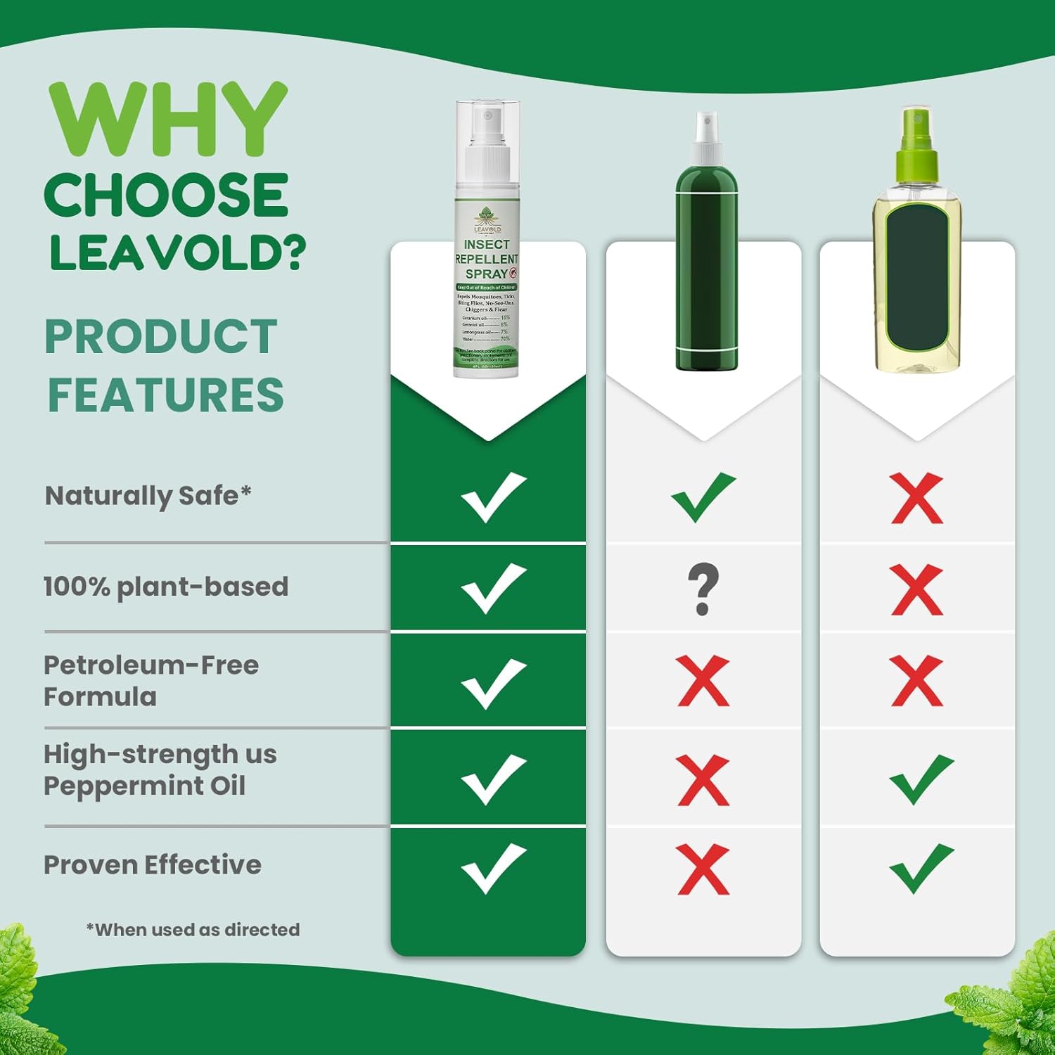Mosquito Repellent Spray for Body, Made with Plant Essential Oils,Insect Repellent Spray Natural Bug Repellent for Skin DEET-Free Travel Size 4 Fl Oz (2 Pack)