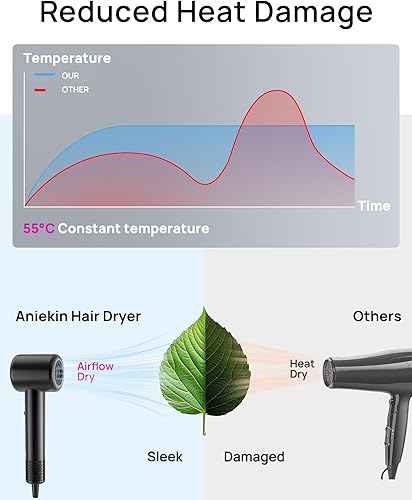 Miniatura 3 de Secador de pelo, secador de pelo iónico de alta velocidad de bajo ruido con motor sin escobillas para secado rápido, secador de pelo compacto