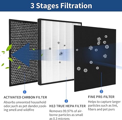 Miniatura 9 de FCFMY Paquete de 2 filtros de aire de repuesto H13 True HEPA compatibles con purificador InvisiClean Claro IC-4524 con prefiltro de carbón activado