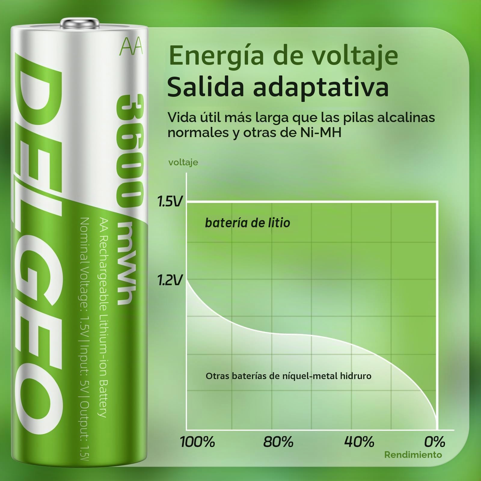 Pilas AA Recargable de Litio con Cargador Paquete de 8, 3600mWh Capacidad Alta Salida Constante de 1,5 V Pilas AA Recargables, Portátil Pilas Recargables para Ratón,Gamepad con 2000 Tiempos de Ciclo