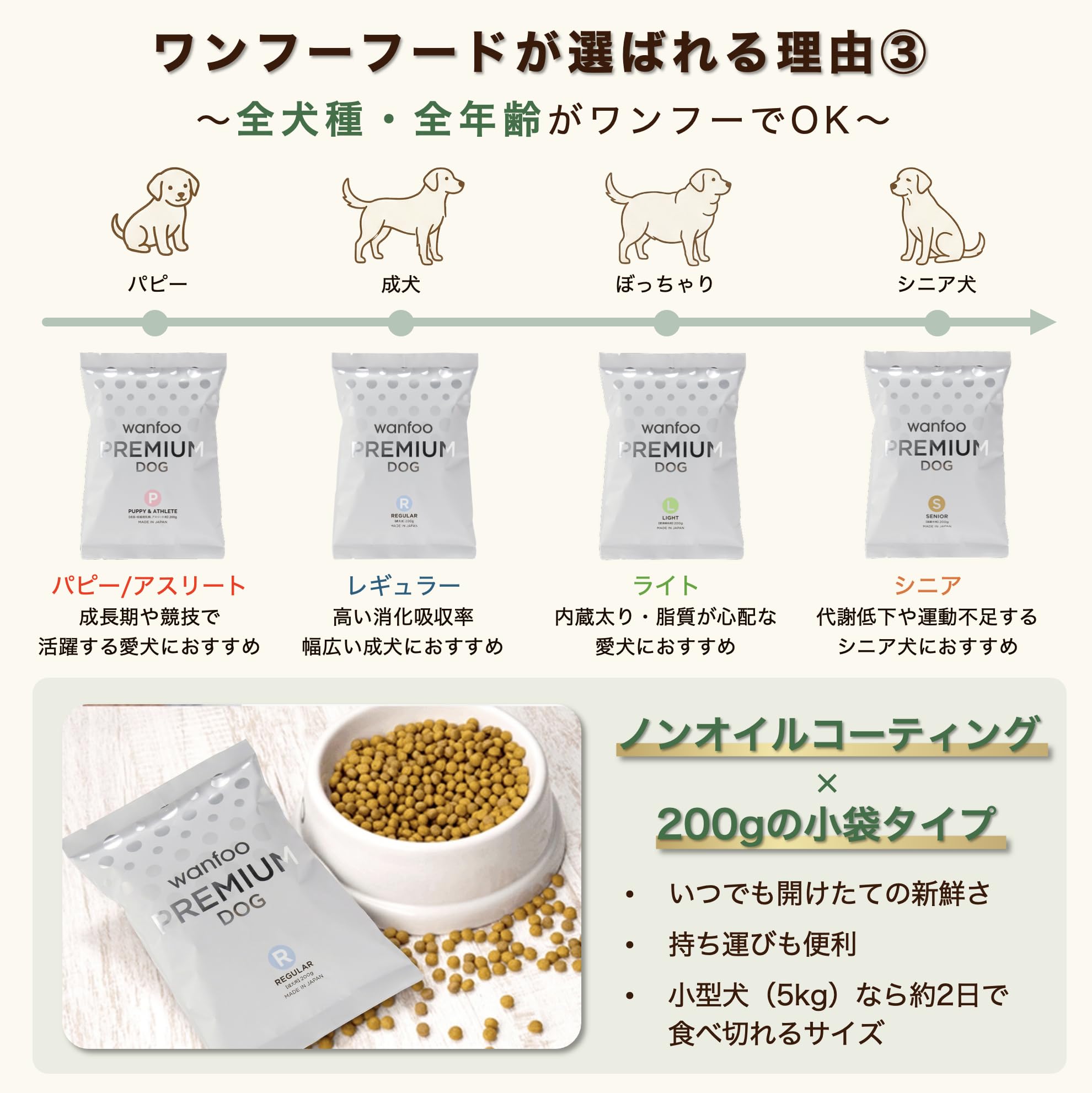 wanfoo PREMIUM DOG パピー&アスリート　200g✖️21袋 Amazon.co.jp: ワンフー wanfoo プレミアムドッグ パピー&アスリート用