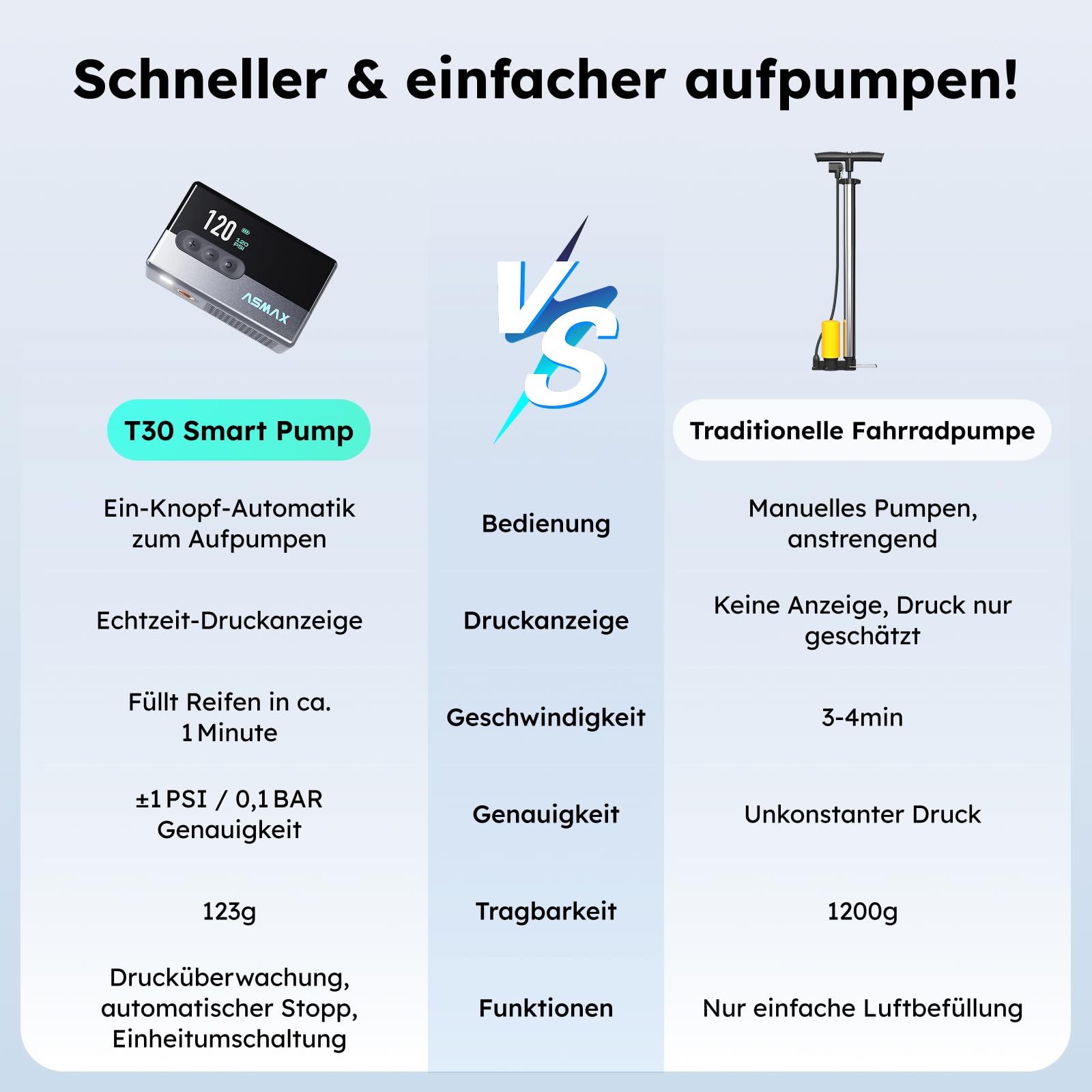 ASMAX Elektrische Mini Fahrradpumpe T30, 120 PSI Tragbarer Luftpumpe mit LCD-Display, Wiederaufladbar 500mAh, 4-in-1 Fahrradpumpe mit LED-Licht & Reifendruckmesser für Farrad/Rennrad/MTB/Bälle