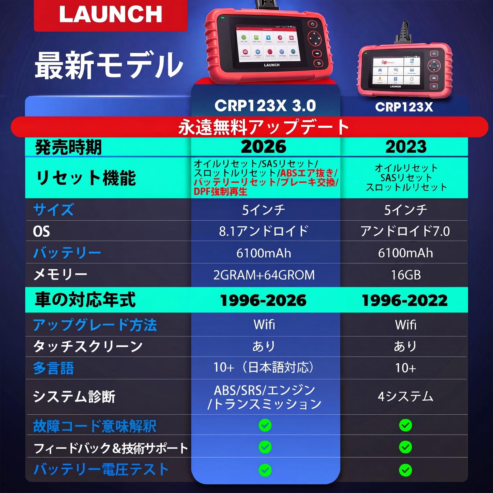 Amazon.co.jp: Launch CRP123X V3.0 obd2 診断機 日本語 エンジン