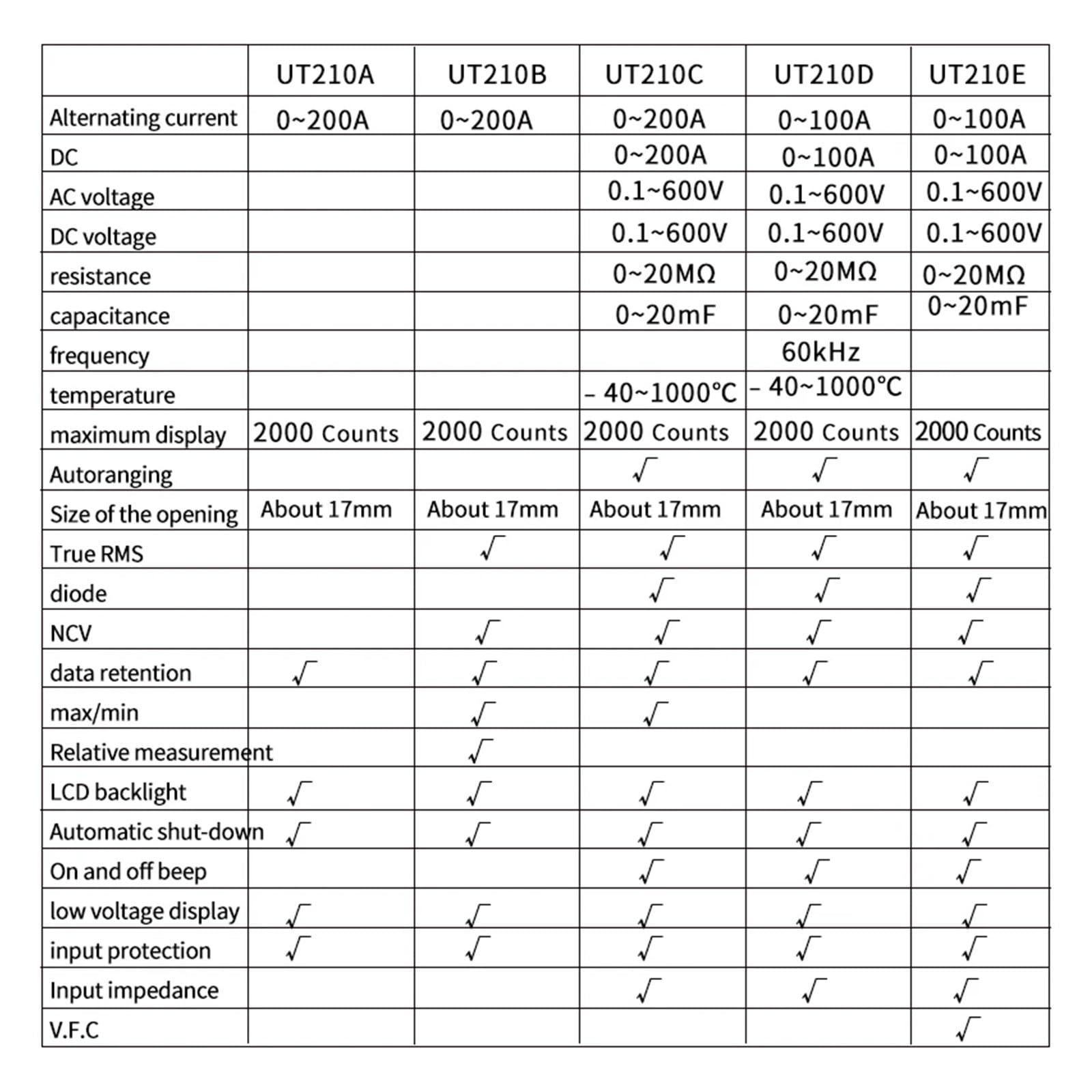 UT210 Series Clamp Meter Digital Multimeter DC/AC Current True RMS Pliers Ammeter High Precision Ohm Voltage Tester(UT210A AC 200A)