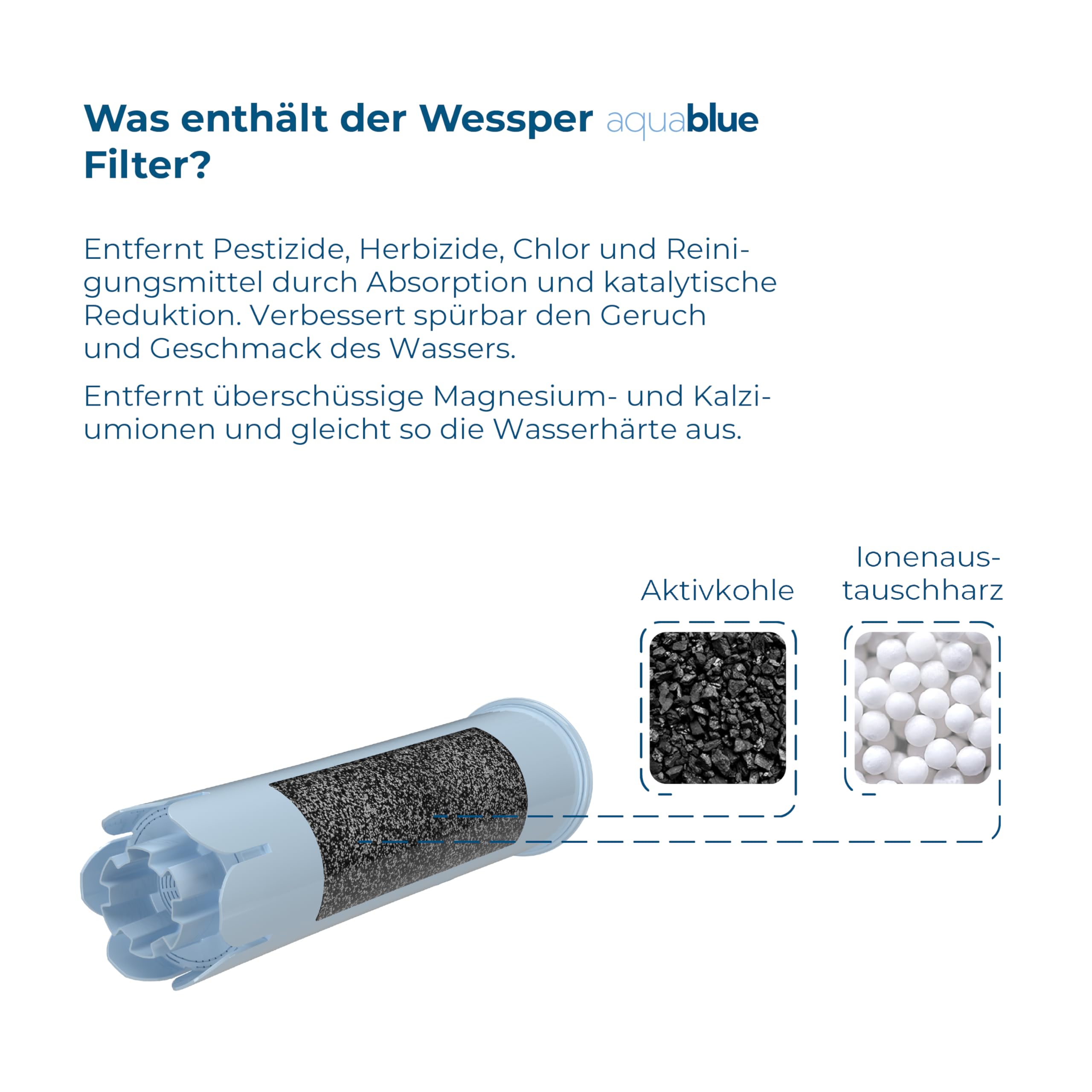 Wessper Wasserfilter Kaffeevollautomat Kompatibel mit Jura Impressa 9 Stück
