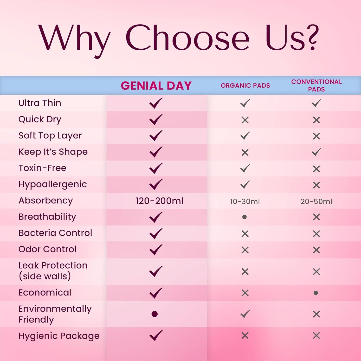 Hypoallergenic Heavy Flow Pads with FAR-IR Anion Strip, Super Absorbent, Breathable, Vegan and Eco-Certified, Ultra Thin with Wings, Count 72 (Heavy)