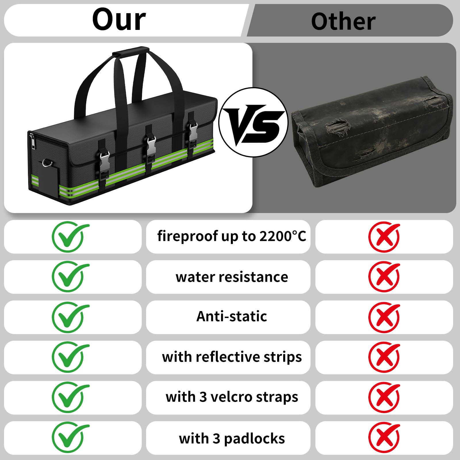 Lipo Safe Bag Feuerfeste,Explosionsgeschützte Akku Tasche Lipo-Akku-Aufbewahrungsbox LiPo Guard Safe Bag Schutztresortasche zum Laden und Aufbewahren mit Doppelreißverschluss