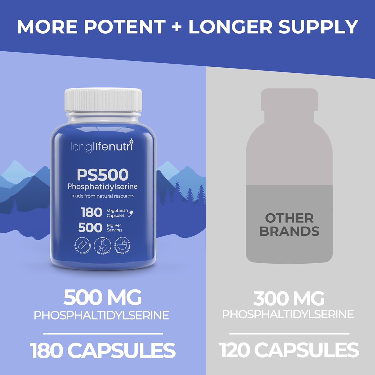 Phosphatidylserine Pure 500mg – 180 Vegetarian Pills, 3-Month Supply, Supplement for Strengthening Memory, Focus & Cognitive Function, Made in USA, Lab Tested, Non GMO