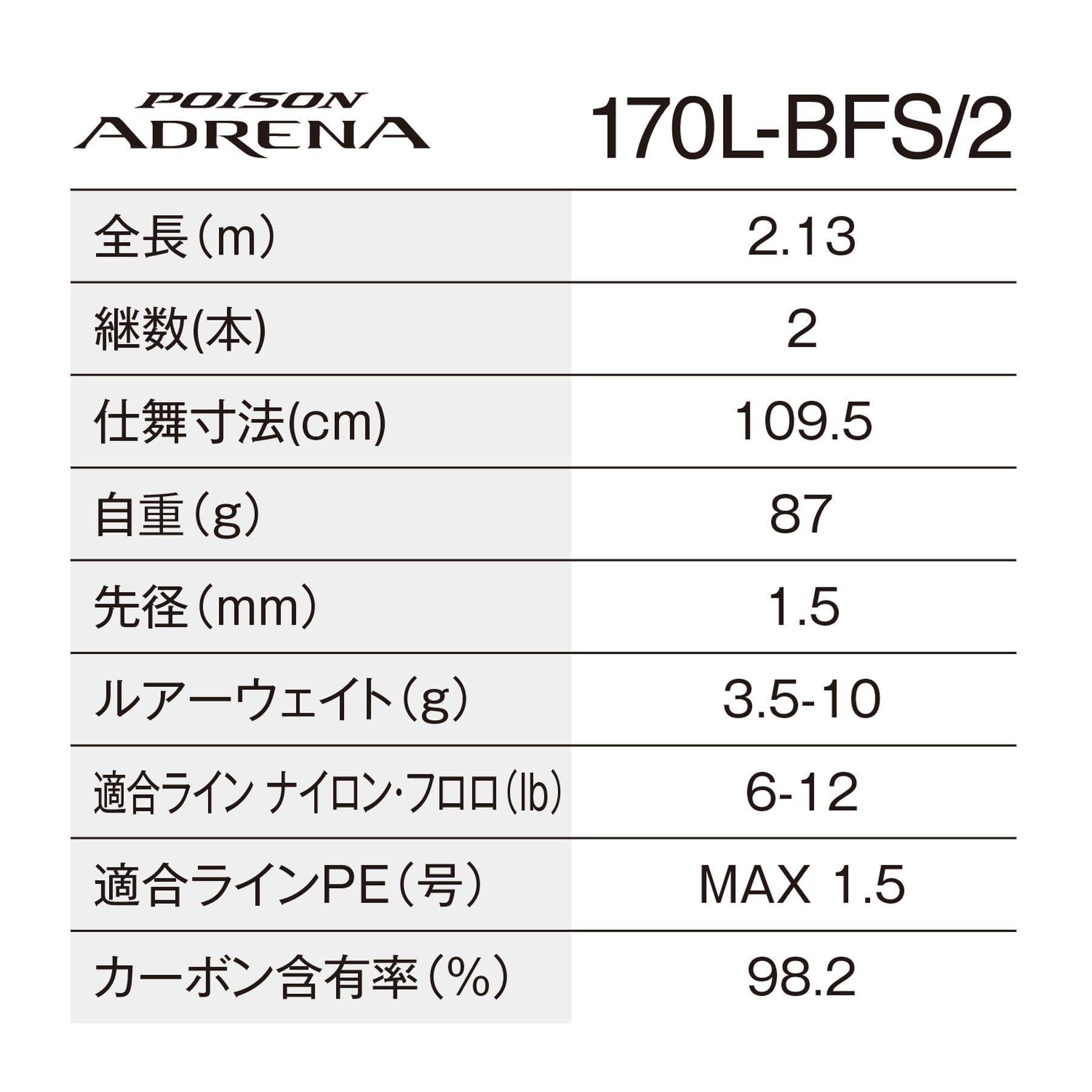 Amazon | シマノ(SHIMANO) バスロッド 24ポイズンアドレナ 170L-BFS/2