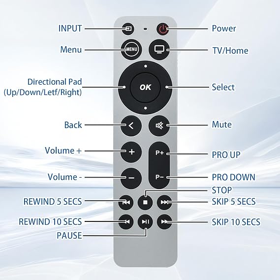 Universal Replacement Remote Control fit for Apple TV Gen 1 2 3 4 - for Apple TV 4K / HD A1427 A1469 A1378 A1218 A2843 A2737 A2169 A1842 A1625 (No Voice No Siri with Blue Backlight)