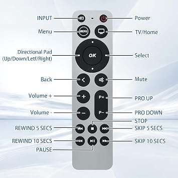 Universal Replacement Remote Control fit for Apple TV Gen 1 2 3 4 - for Apple TV 4K / HD A1427 A1469 A1378 A1218 A2843 A2737 A2169 A1842 A1625 (No Voice No Siri with Blue Backlight)
