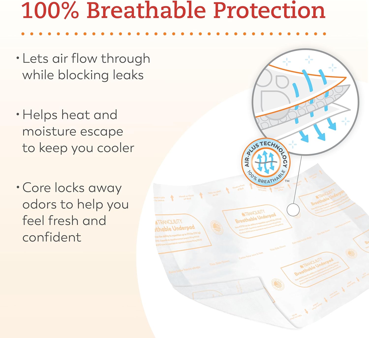 Tranquility AIR-Plus Breathable Underpads, 30"x36", Incontinence Pads with Ultimate Air Circulation, PowerSorb Design to Lock-in Fluids, Ideal for Low-Air-Loss Bed Systems, 40ct Case