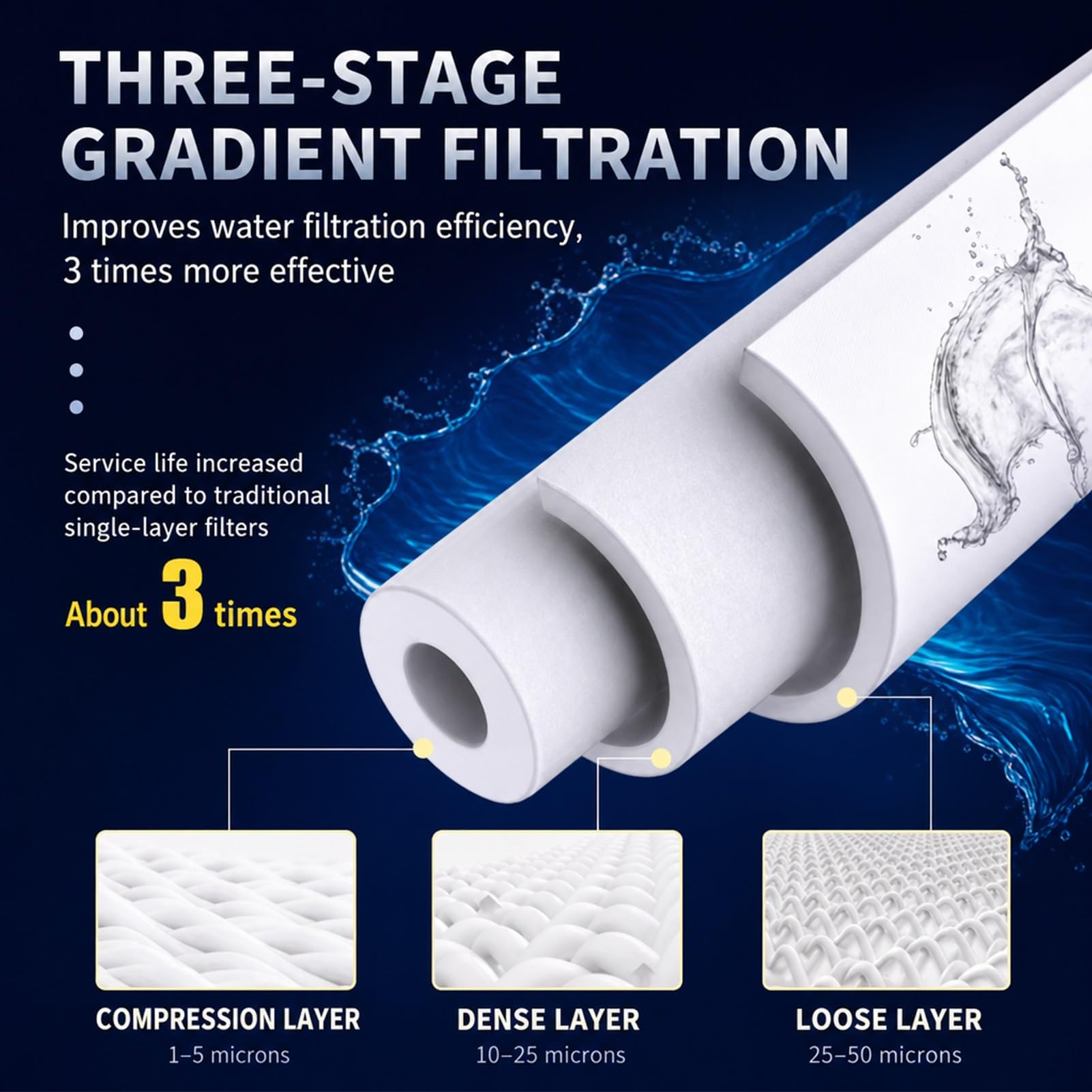 Paquete De 20 Cartuchos Repuesto Para Filtro Sedimentos Agua PP 10 X 2,4", Fabricados En Polipropileno, Adecuados Sistemas Purificación/ablandamiento Toda La Casa(1 micrometer)