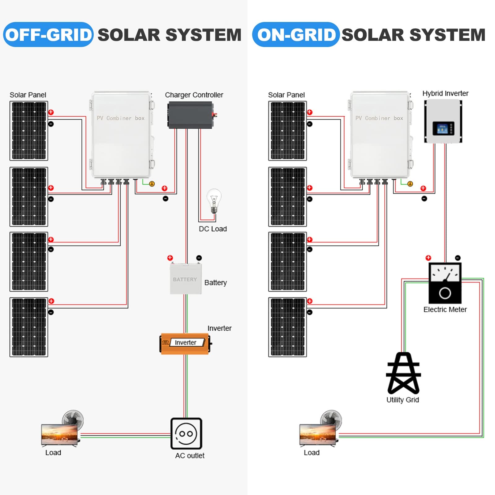 Jadeshay 4 String Solar PV-Kombinationsbox 500V 4 in 1 Out Wasserdicht Solar PV Combiner Box 63A Leistungsschalter for Solar Panel System