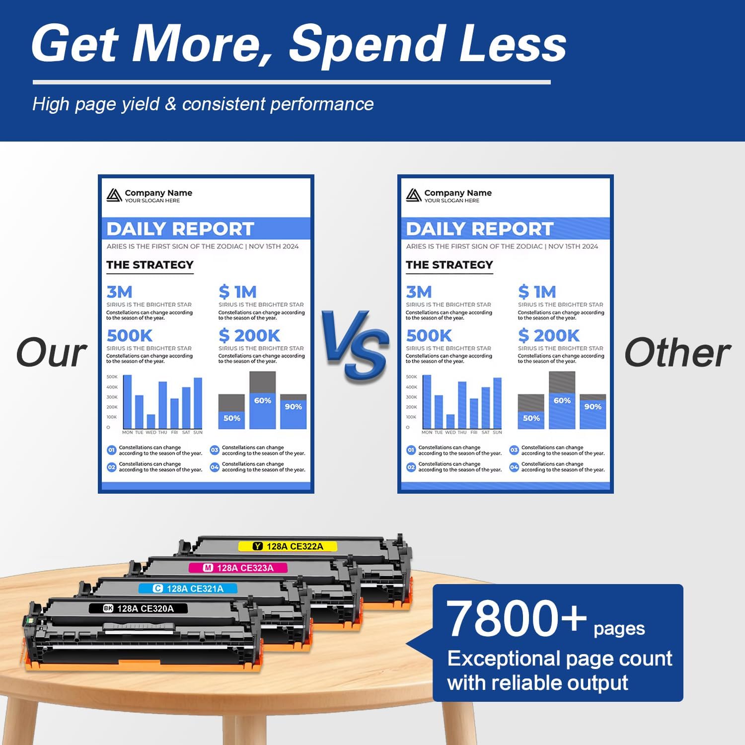 128A Toner Cartridge Replacement for HP 128A CE320A Works with Laser Pro Color MFP CM1415fn CM1415fnw Pro Color CP1525nw Printer (BK/C/M/Y 4-Pack)