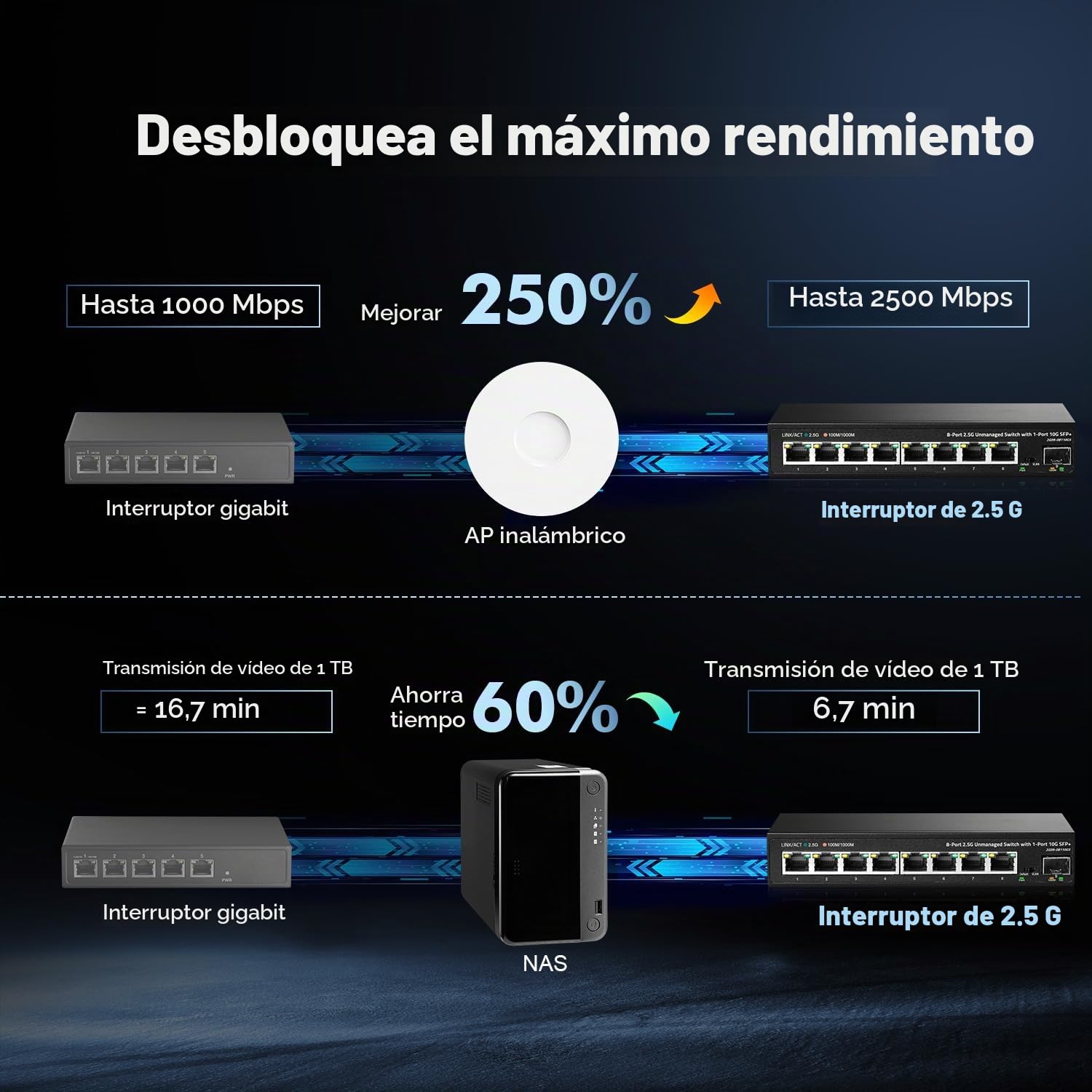 Binardat Switch de 8 Puertos 2,5G con Puerto 10G SFP+, 8 Puertos 2,5 Gigabit RJ-45 Base-T, conmutador Ethernet de sobremesa multigigabit no gestionado