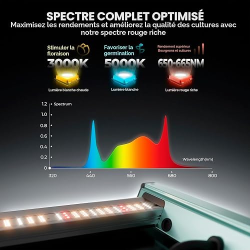 MARS HYDRO Smart FC3000 Lampe de culture LED 300W, Samsung LM301H EVO, lampes de croissance horticoles à spectre complet pour culture indoor, couverture 100 x 100cm - 2