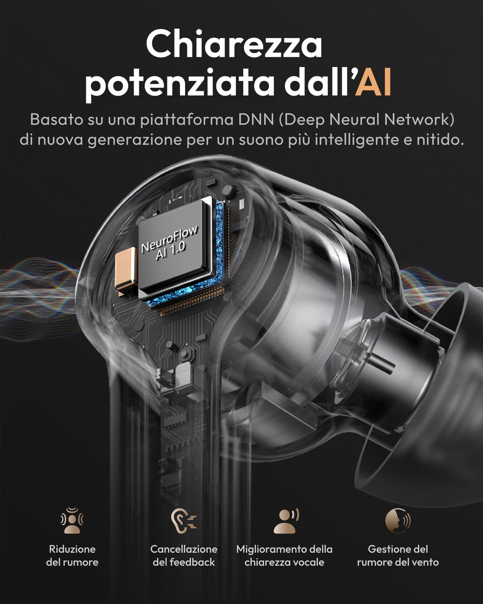 Amplificatore del Suono per Anziani Ricaricabile e Bluetooth Riduzione del Rumore App Compatibile con iOS/Android Quattro Modalità per Perdita Uditiva da Lieve a Moderata,Bianco