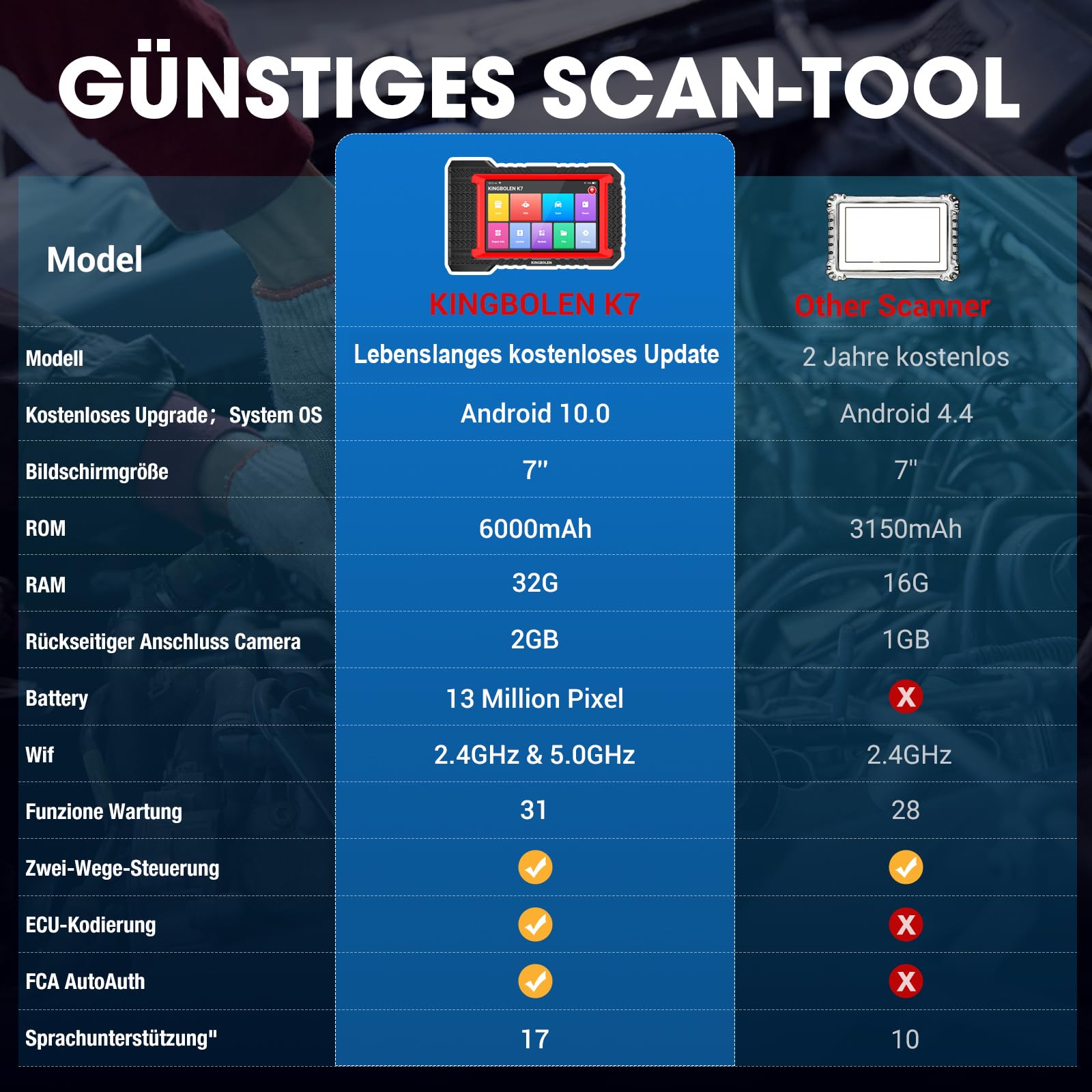 KINGBOLEN K7 Obd2 Diagnosegerät für Alle Fahrzeuge,Bi-Direktionale Diagnosegerät Auto Lebenslang Kostenloses Update,kfz Tester mit Alle Systemdiagnosen,ECU-Kodierung,36+ Dienst Zurücksetzen.