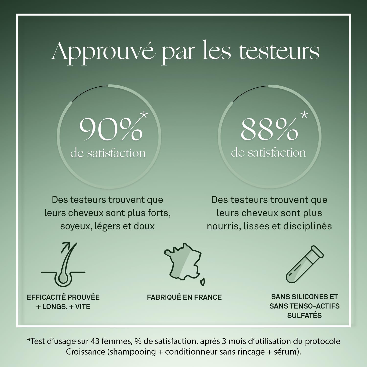 LUXEOL - Protocole Croissance - Shampoing + Sérum + Conditionneur - 6cm en 3 Mois(1) - Cliniquement Prouvé - Formules d'Origine Naturelle - Huile de Ricin, Amla & Ginseng(5) - 200 ml, 150 ml et 50 ml