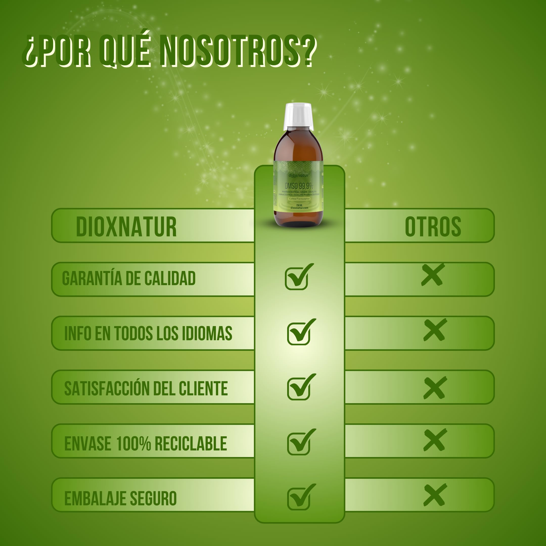 DMSO 99,9% 250ml Dimetilsulfóxido Grado Farmacéutico - Botella + Spray Vaporizador cristal ámbar