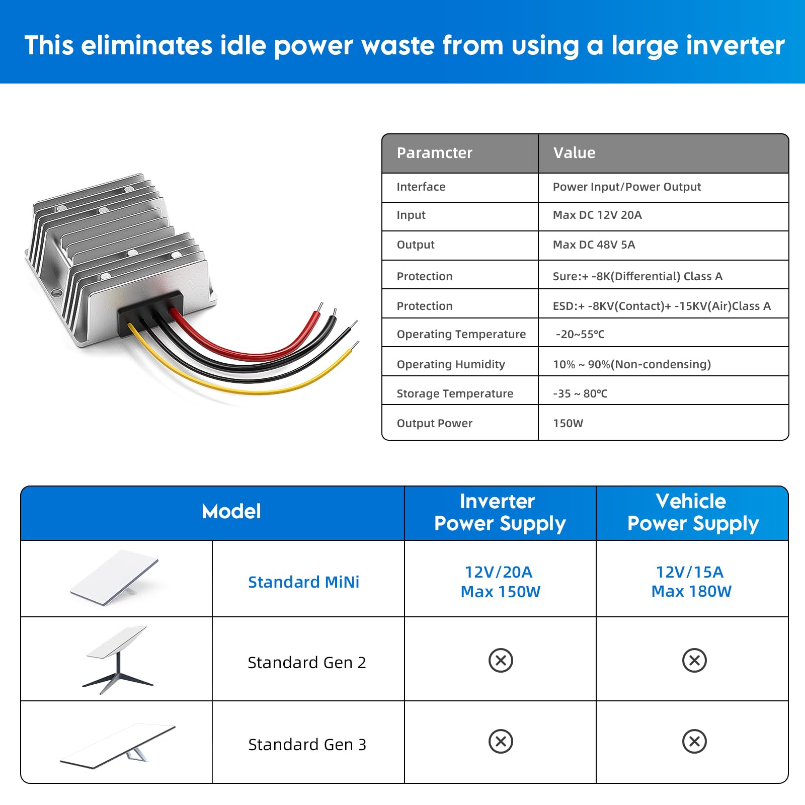 XLTTYWL Starlink - Mini adattatore da 12 V, convertitore booster DC-DC da 144 W, alimentatore Starlink Mimi max da 12 V a 48 V 3 A, con cavo CC da 2 m per mini Starlinks Dishy