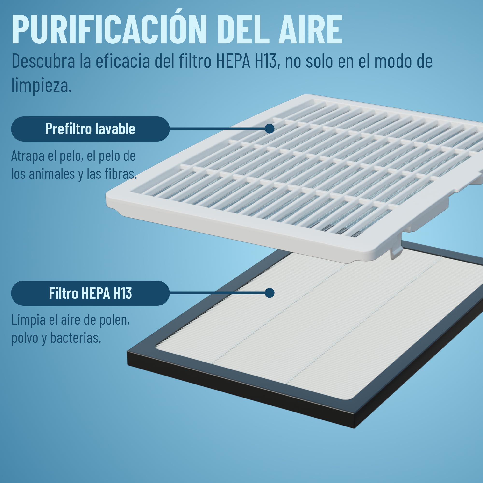 Noaton® DF 4220 WiFi HEPA Deshumidificador 20L/ Día, hasta 70 m2, Purificación del Aire, Control Wifi, Pantalla LED, Apagado Automático, Depósito extraíble 2,2 L, Drenaje continuo, Secadora de Ropa