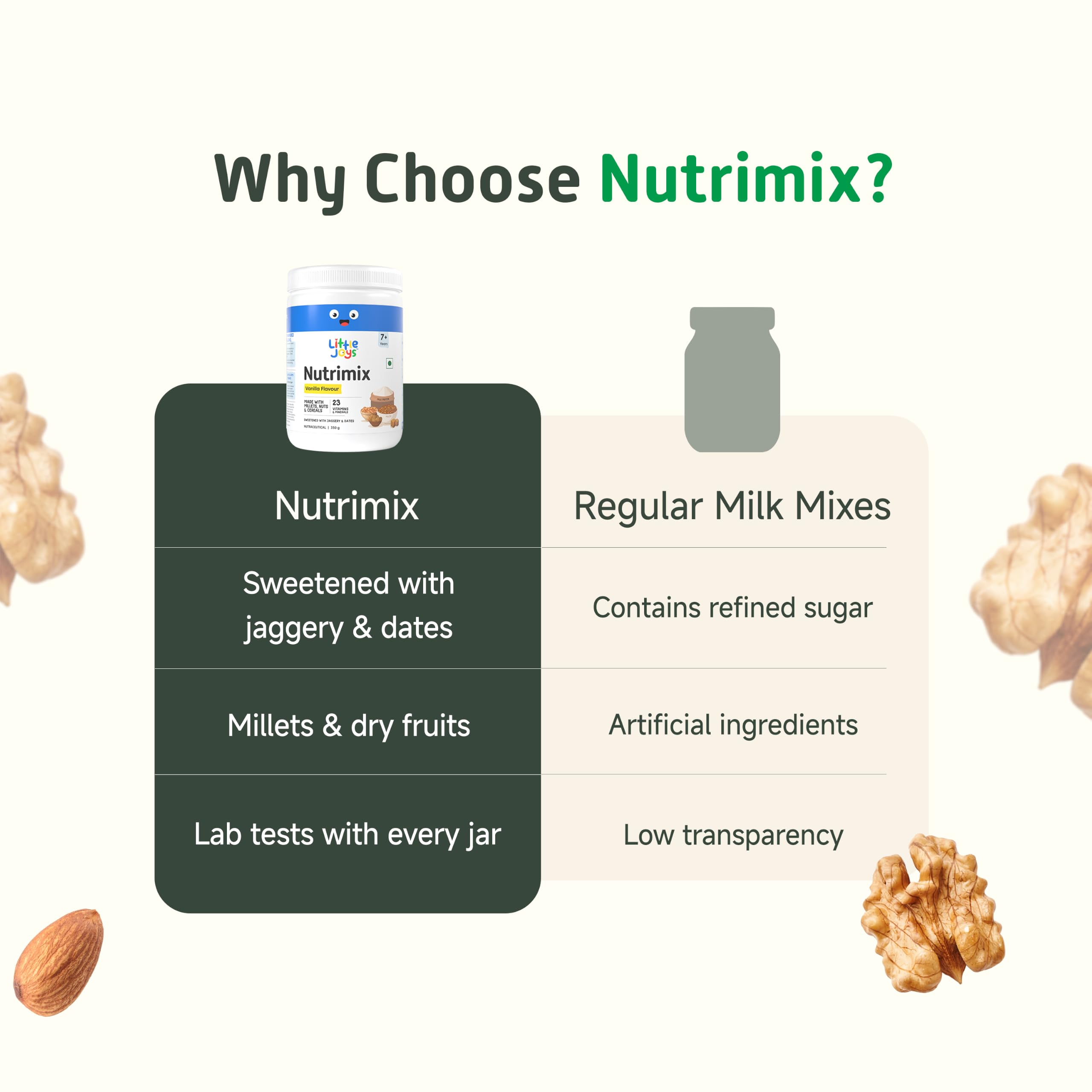 Little Joys Vanilla Nutrimix (7-12 Years) 350g | Sweetened with Jaggery & Dates | 9g Protein | Supports Immunity, Energy & Brain Health | Ragi, Bajra, Almonds | Vanilla Flavour Nutrition Drink Powder — Amazon image 6