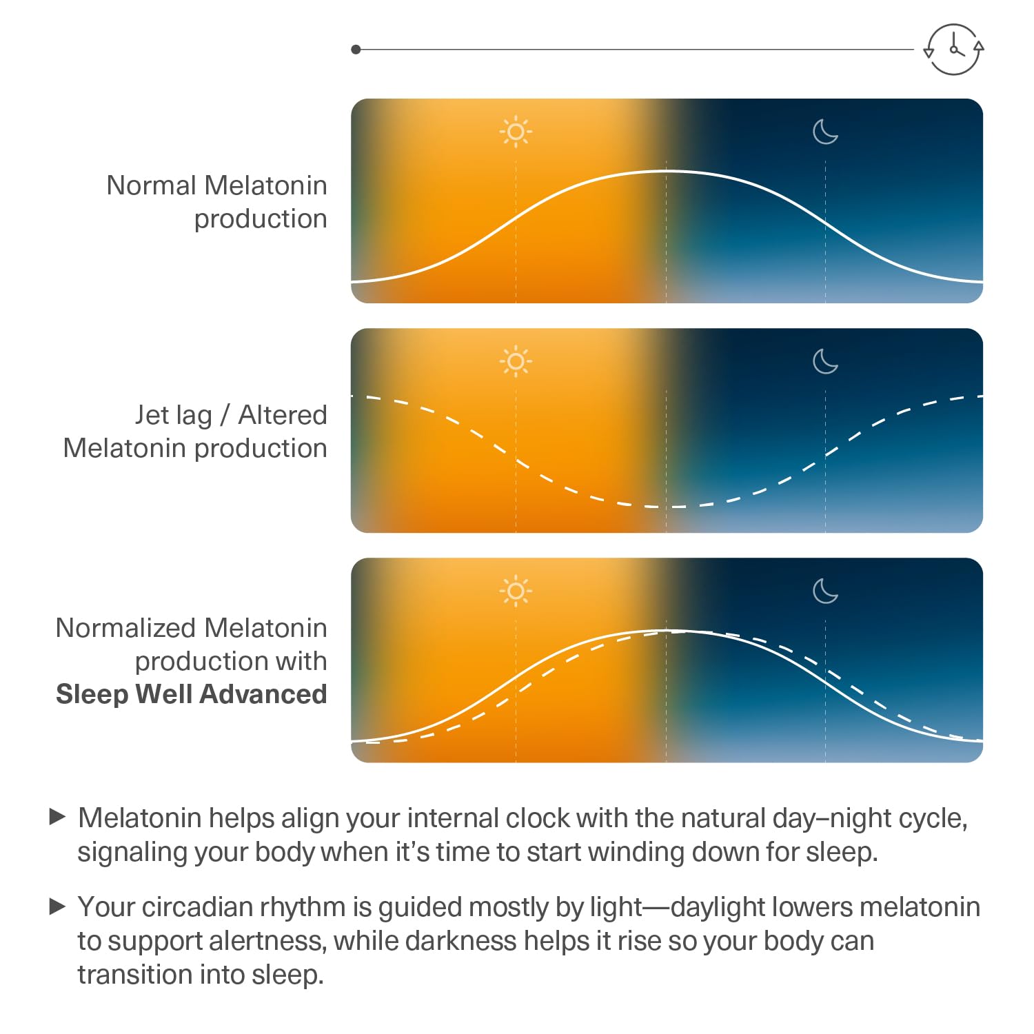 Sleep Aid & Jet Lag Support for Travel | Valerian Root Extract, Melatonin 5 mg & Magnesium | Natural Sleep Supplement for Adults | Travel Essentials | Sleep Well | 30 Vegan Caps — Amazon image 5