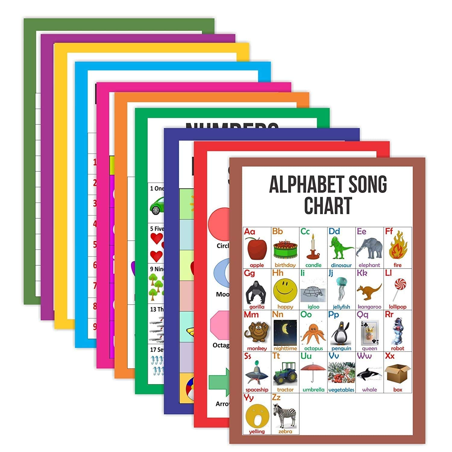 iberrys Education Poster for Kids and Student Room Walls (Size 12 x 18 inch, Pack of 10) A