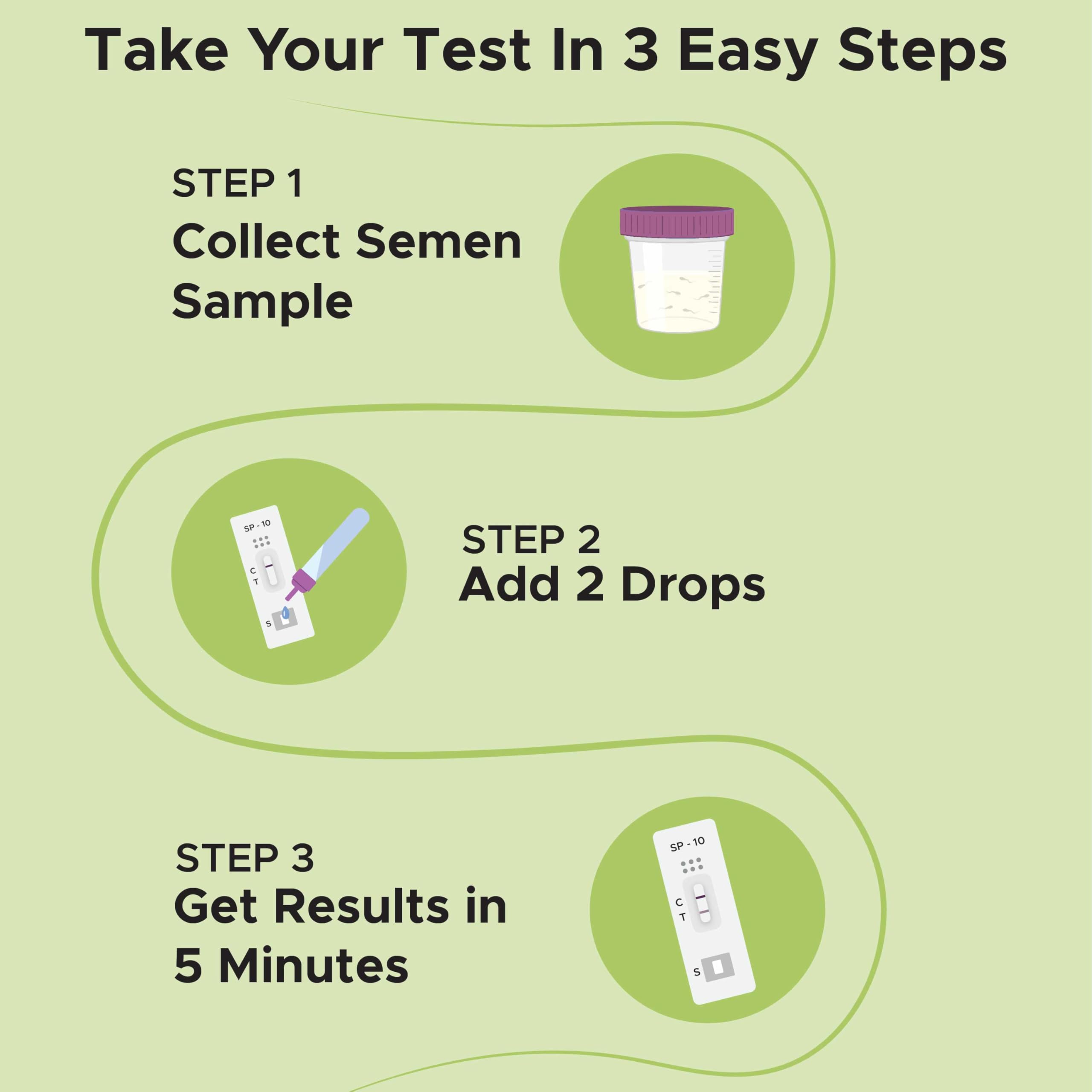 Ovulation and Sperm Count test for Couples planning pregancy | (5 Ovulation + 1 Sperm Count + 1 FREE Pregnancy test) | Results in 5 mins | Easy and Convenient | Free Doctor Advice 1