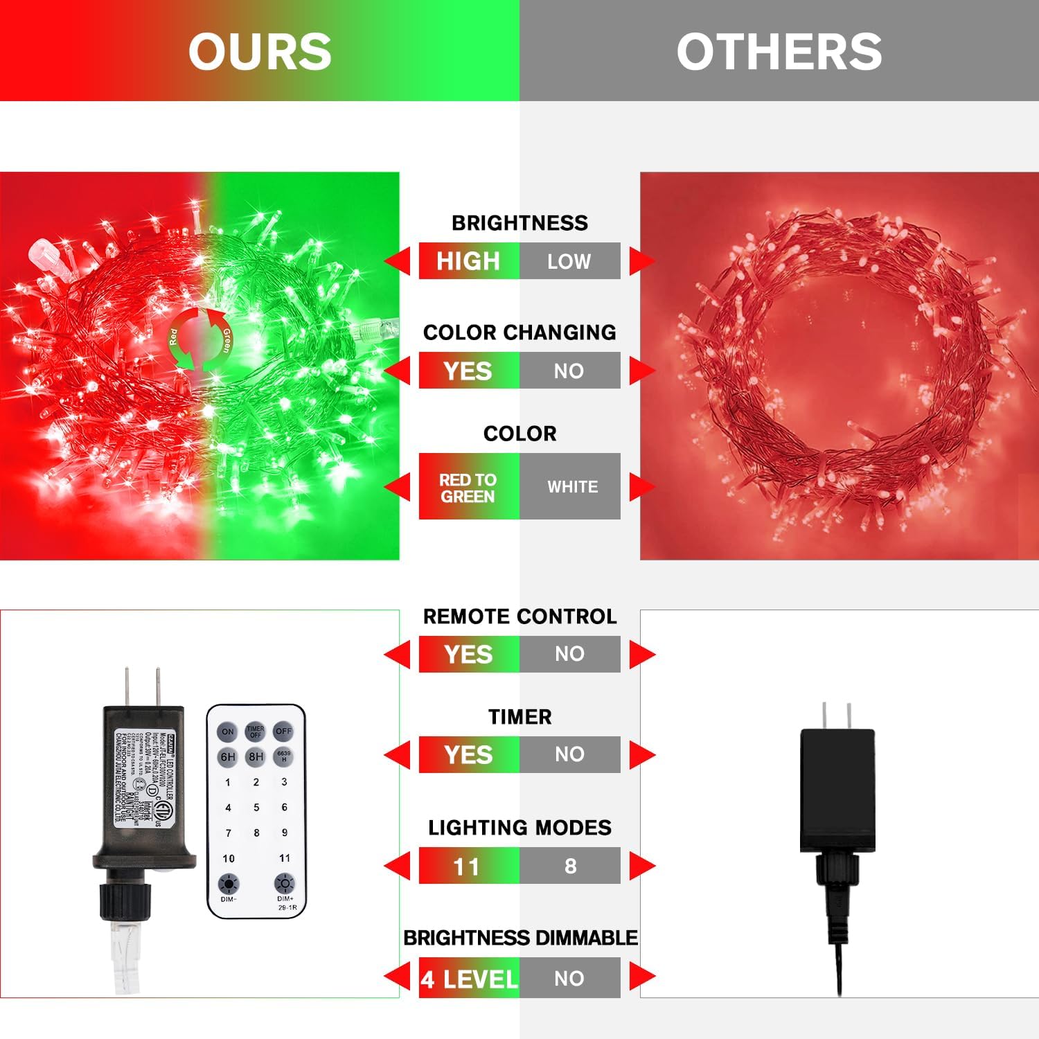 JMEXSUSS 100 LED Red & Green Christmas Lights Plug in, Halloween Lights image 2