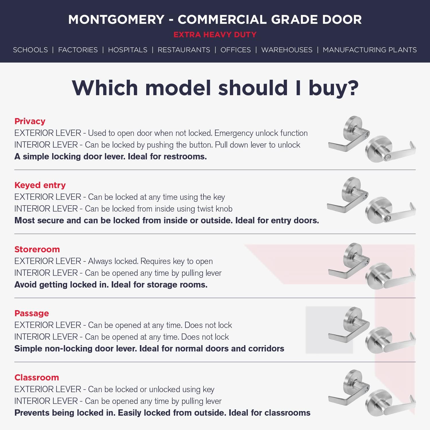 Medium Duty Commercial Door Handle | Passage Function | Grade 2 | No Lock/Key | Meeting Rooms & Kitchens | Satin Nickel Finish | C UL & ADA | ANSI A156.2