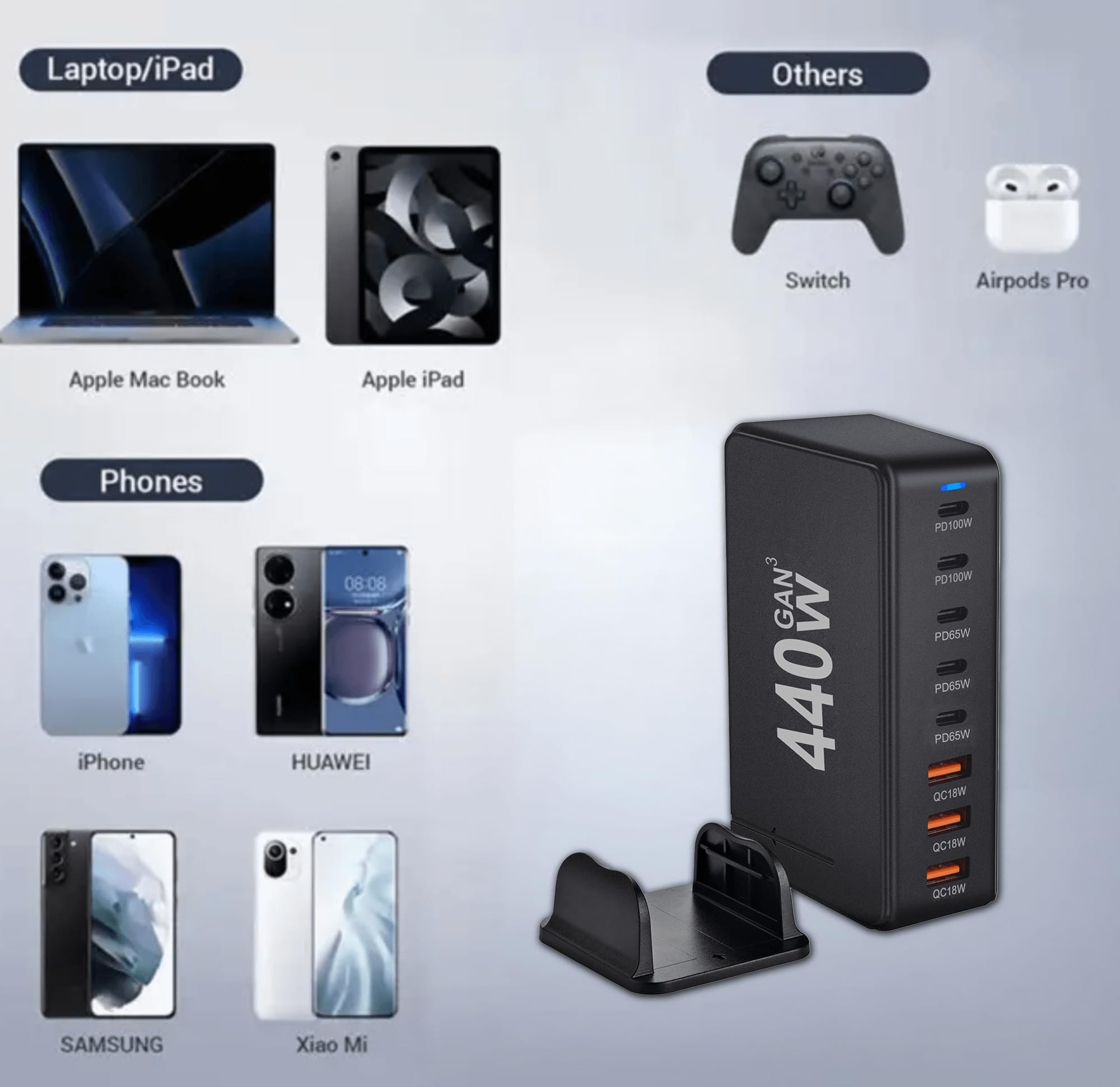 Cargador rápido 8 en 1 GaN III 440 W PD 5X USB C 3X QC 3.0 para iPhone