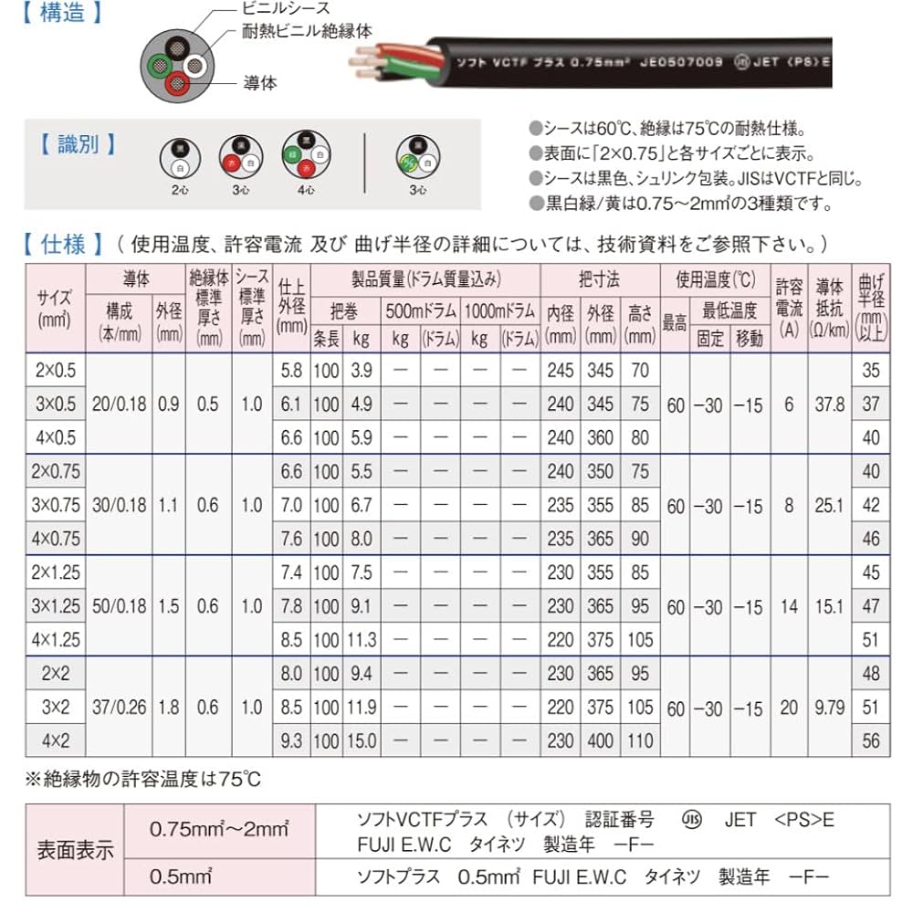 Amazon.co.jp: ソフトVCTFプラス 2×0.75 SQ （100m定尺）富士
