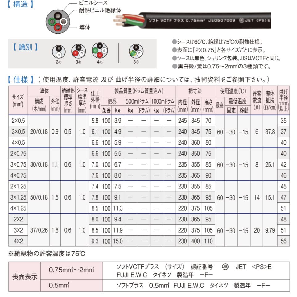 Amazon.co.jp: ソフトVCTFプラス 3×1.25 SQ （100m定尺）富士電線工業
