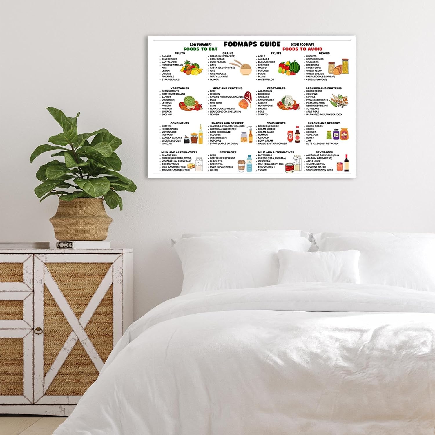 JMGHKL Low Fodmap Healthy Food Chart Posters Nutrition Healthy Gut Food List Canvas Wall Art Print Gluten Free Diet Meal Prep Guide For Kitchen Restaurant Wall Decor 12x16in Unframed image 2