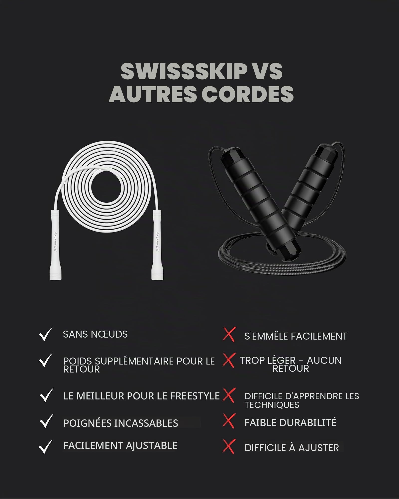 Swissskip Dayan Kolev Corde à sauter en PVC de 5 mm, idéale pour les athlètes débutants et avancés, conçue pour le fitness, le cardio, la boxe et le crossfit, longueur réglable avec poignées