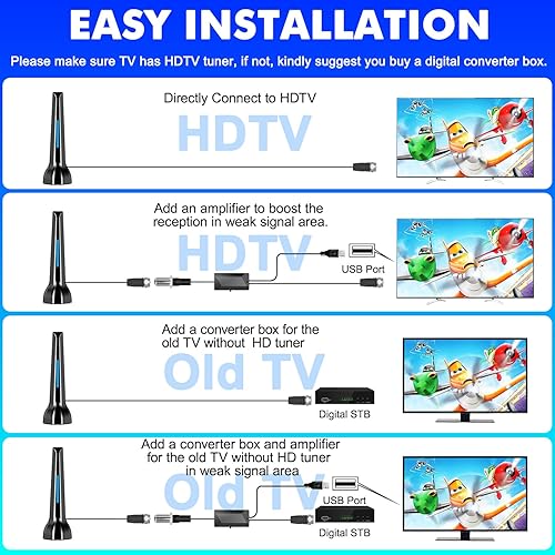 Miniatura 3 de HIDB Antena de TV para Smart TV - Antena de TV para Smart TV Interior - Base magnética - Antena de TV inteligente compatible con señales de 720p,