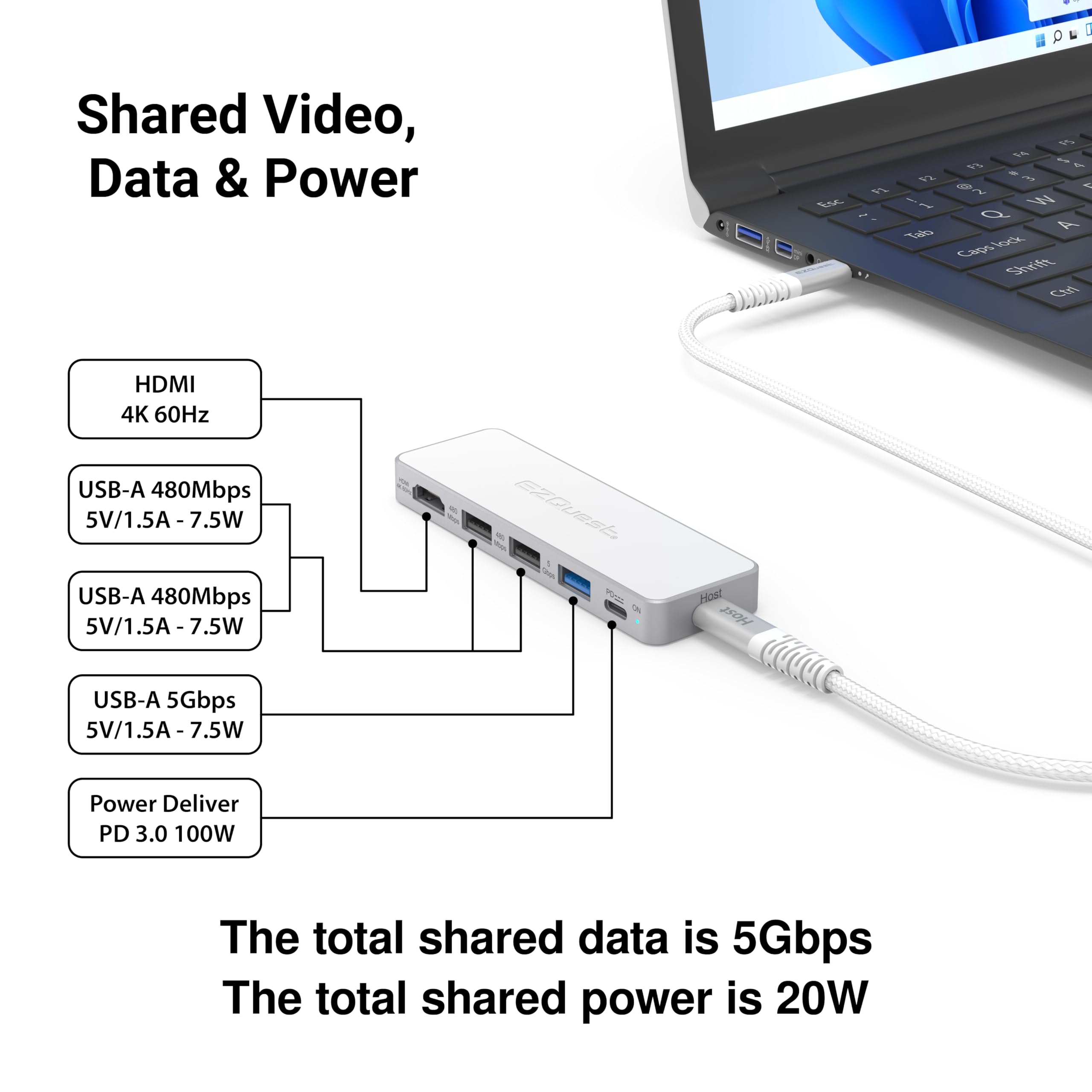USB-C 5 en 1 Hub Pro Series: HDMI 4K 60Hz, carga PD de 100 W, datos USB 3.0, cable desmontable de 20 pulgadas. Adaptador multipuerto para MacBook Pro/Air, iPad, Windows, Thunderbolt 3/4